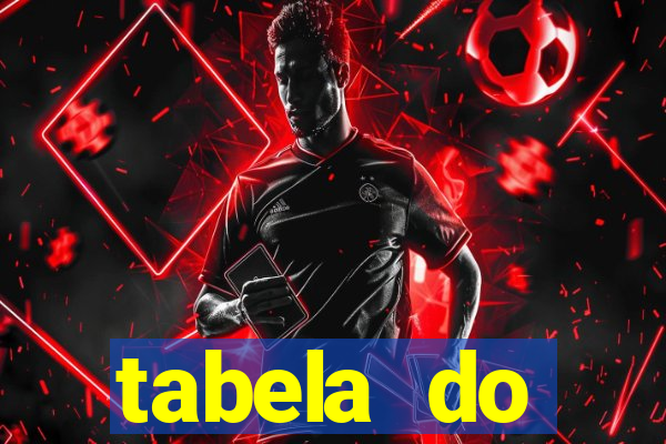 tabela do brasileirao 2015